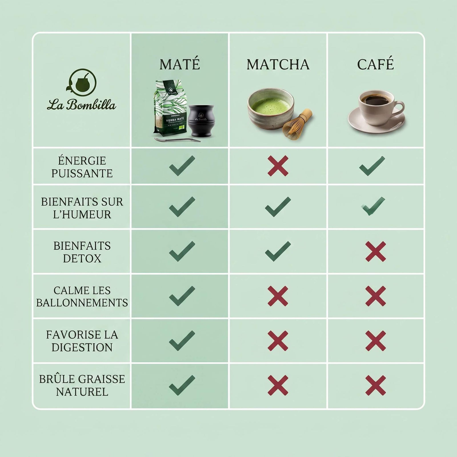 Pack Maté Découverte